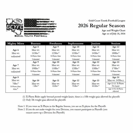 GCYFL Weights