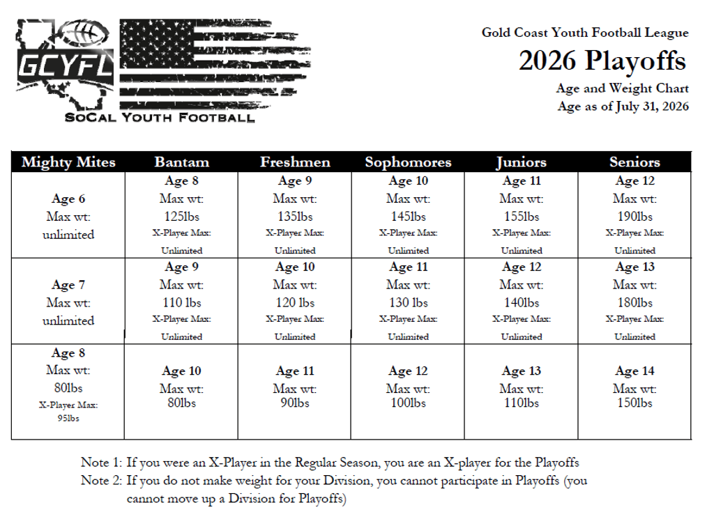 GCYFL weights
